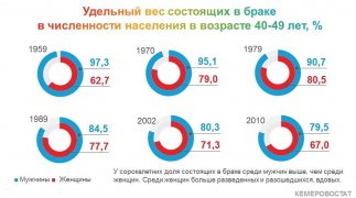 ПОКОЛЕНИЯ КУЗБАССА: СОРОКАЛЕТНИЕ