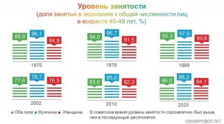 ПОКОЛЕНИЯ КУЗБАССА: СОРОКАЛЕТНИЕ