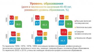 ПОКОЛЕНИЯ КУЗБАССА: СОРОКАЛЕТНИЕ