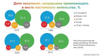 ПОКОЛЕНИЯ КУЗБАССА: СОРОКАЛЕТНИЕ