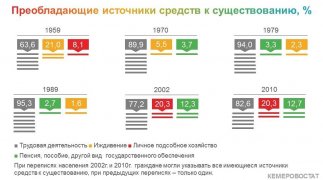 ПОКОЛЕНИЯ КУЗБАССА: СОРОКАЛЕТНИЕ