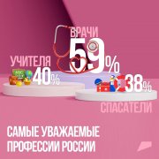 Уважаемые профессии Уважаемые профессии
