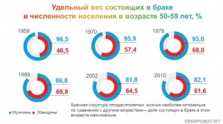 ПОКОЛЕНИЯ КУЗБАССА: пятидесятилетние