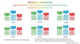 ПОКОЛЕНИЯ КУЗБАССА: пятидесятилетние