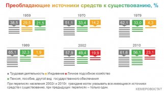 ПОКОЛЕНИЯ КУЗБАССА: пятидесятилетние