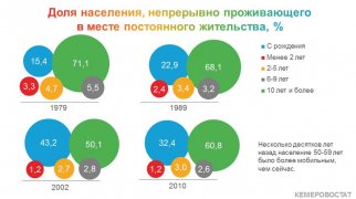 ПОКОЛЕНИЯ КУЗБАССА: пятидесятилетние