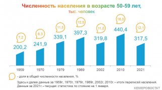 ПОКОЛЕНИЯ КУЗБАССА: пятидесятилетние