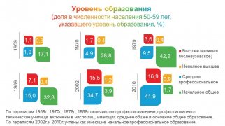 ПОКОЛЕНИЯ КУЗБАССА: пятидесятилетние