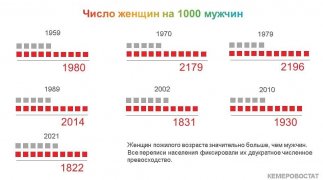 ПОКОЛЕНИЯ КУЗБАССА: ПОЖИЛЫЕ