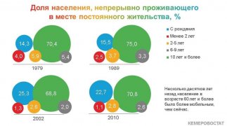 ПОКОЛЕНИЯ КУЗБАССА: ПОЖИЛЫЕ