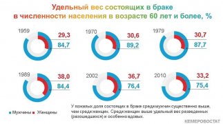 ПОКОЛЕНИЯ КУЗБАССА: ПОЖИЛЫЕ