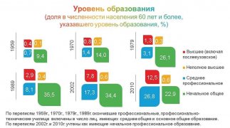 ПОКОЛЕНИЯ КУЗБАССА: ПОЖИЛЫЕ