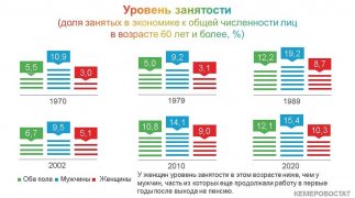 ПОКОЛЕНИЯ КУЗБАССА: ПОЖИЛЫЕ