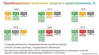 ПОКОЛЕНИЯ КУЗБАССА: ПОЖИЛЫЕ