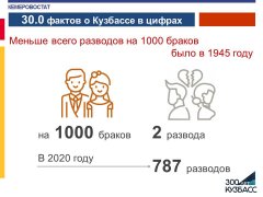 30.0 фактов о Кузбассе в цифрах