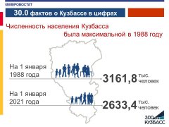 30.0 фактов о Кузбассе в цифрах