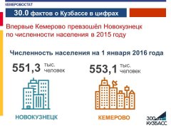 30.0 фактов о Кузбассе в цифрах