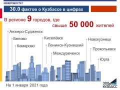 30.0 фактов о Кузбассе в цифрах