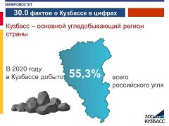 30.0 фактов о Кузбассе в цифрах