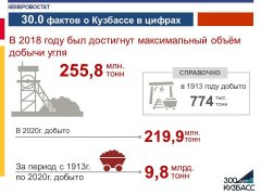 30.0 фактов о Кузбассе в цифрах