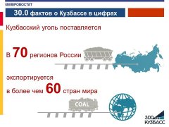 30.0 фактов о Кузбассе в цифрах