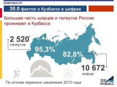 30.0 фактов о Кузбассе в цифрах