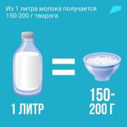 Творог — с этого продукта начинает свой день каждый второй россиянин. 