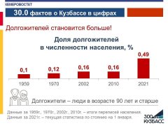 30.0 фактов о Кузбассе в цифрах