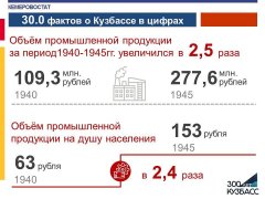 30.0 фактов о Кузбассе в цифрах