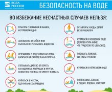 Безопасность на воде Безопасность на воде