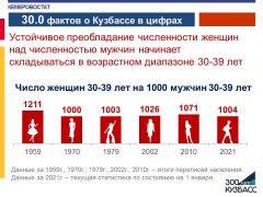 30.0 фактов о Кузбассе в цифрах