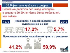 30.0 фактов о Кузбассе в цифрах