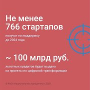 В этом году заработал федеральный проект «Искусственный интеллект» нацпроекта «Цифровая экономика»