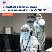 Всего 0,5% привитых двумя компонентами вакцины «Спутник V» заболели COVID-19. 