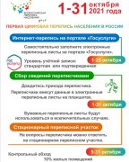 О Всероссийской переписи населения