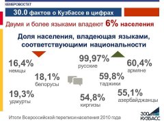 Статистические факты, посвященные 300-летию Кузбасса