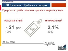 Статистические факты, посвященные 300-летию Кузбасса