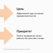 Навигатор возможностей национальных проектов. "Производительность труда"