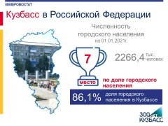 Кузбасс в Российской Федерации