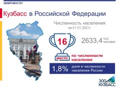 Кузбасс в Российской Федерации