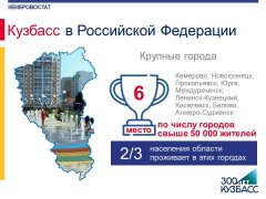 Кузбасс в Российской Федерации