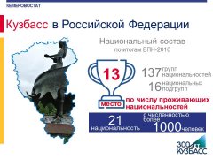 Кузбасс в Российской Федерации