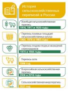 #сельхозперепись