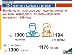 30.0 фактов о Кузбассе в цифрах