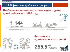 30.0 фактов о Кузбассе в цифрах