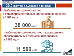 30.0 фактов о Кузбассе в цифрах