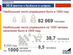 30.0 фактов о Кузбассе в цифрах