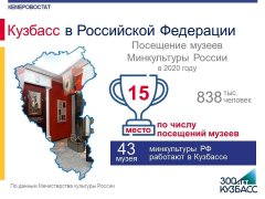 Кузбасс в Российской Федерации