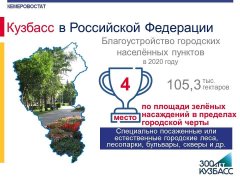 Кузбасс в Российской Федерации