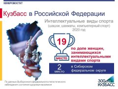 Кузбасс в Российской Федерации